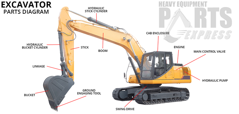 Dozer Parts San Antonio